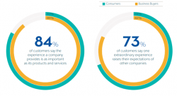 84% as defined by adyen to explain what is unified commerce