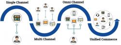 omnichannel vs unified commerce in a scheme