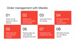 The order management situation after the implementation of Marello at the monthlyclubs case study