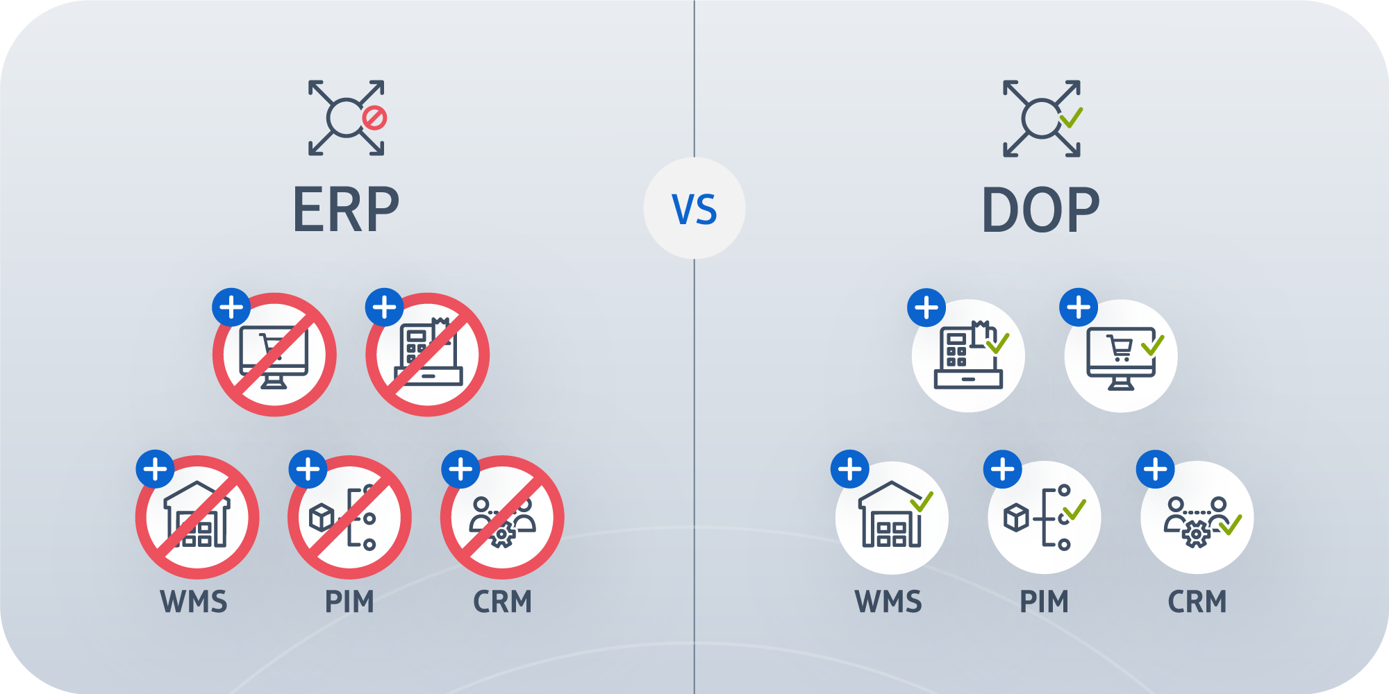 ERP vs DOP | Move over ERP, it’s time for DOP | Marello