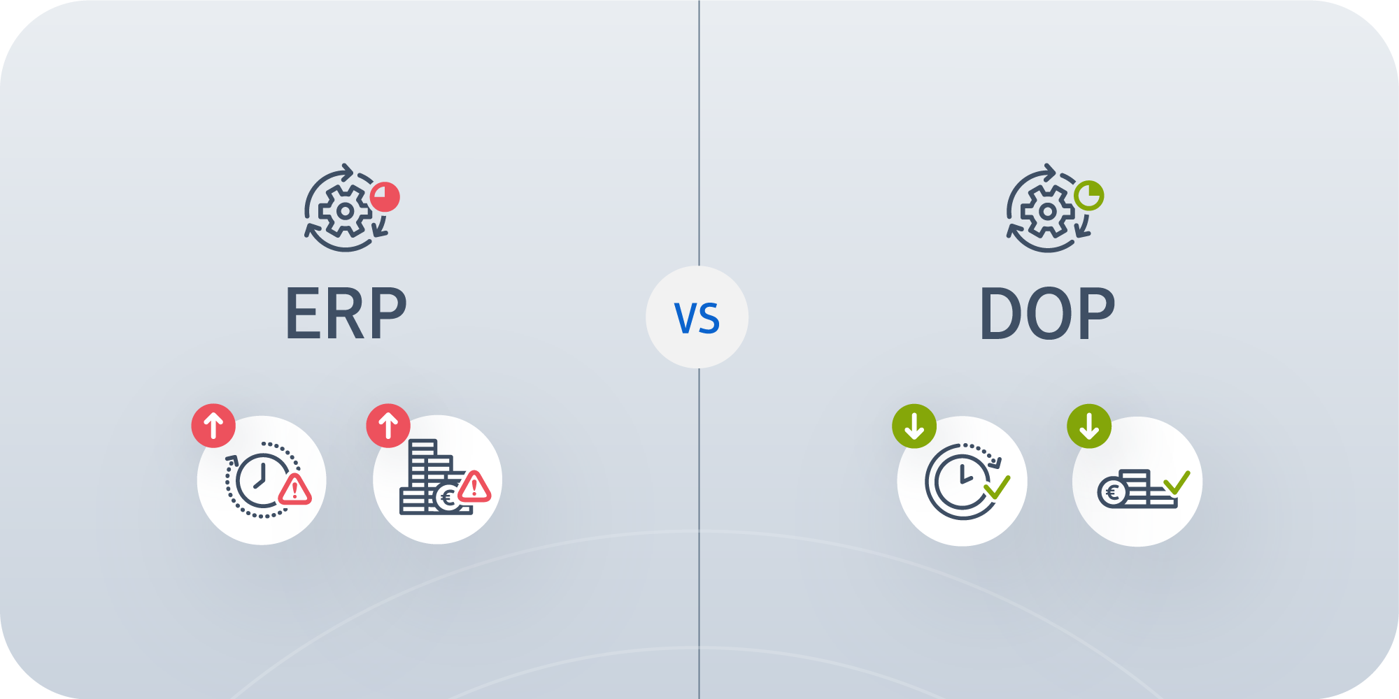 ERP vs DOP | Move over ERP, it’s time for DOP | Marello