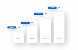  Marello Partnership