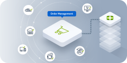 Order Management