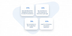 Some statistics about the convenience economy