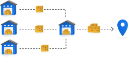 a visualisation of order consolidation