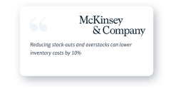 Reducing stockouts and overstocks can lower inventory cost by 10 percent